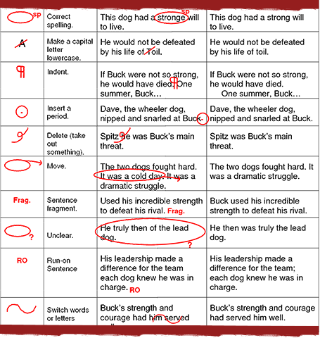 Common proofreading symbols Do these 'proofreading scribbles' look familiar to you?
